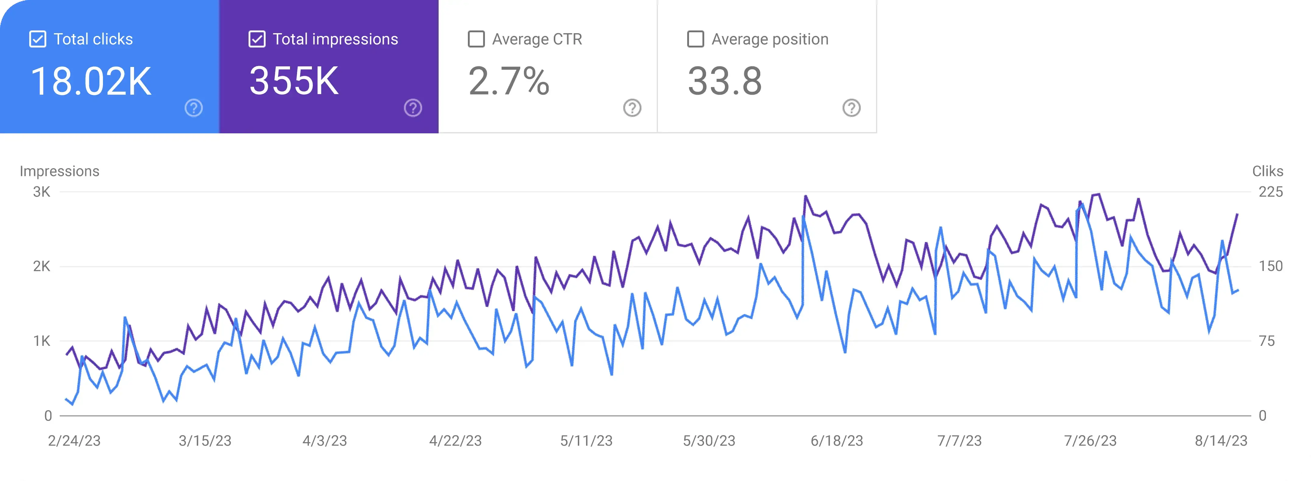 Beauty b Leading SEO Agency