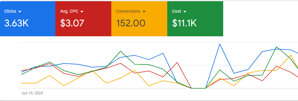 home reno Bing Ads