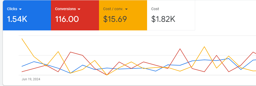 image Bing Ads