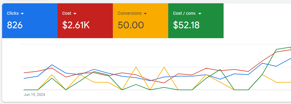 ppc 1 Bing Ads