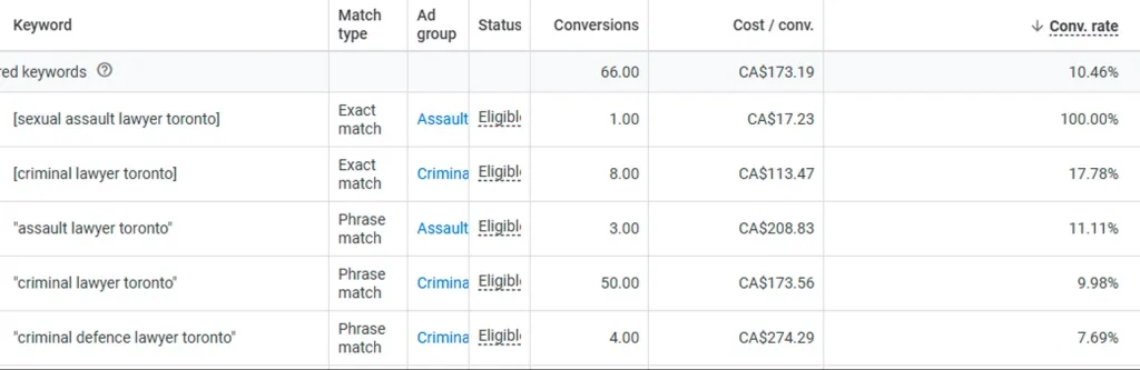 Keyword Validation with Google Ads 1 Criminal Lawyer Website