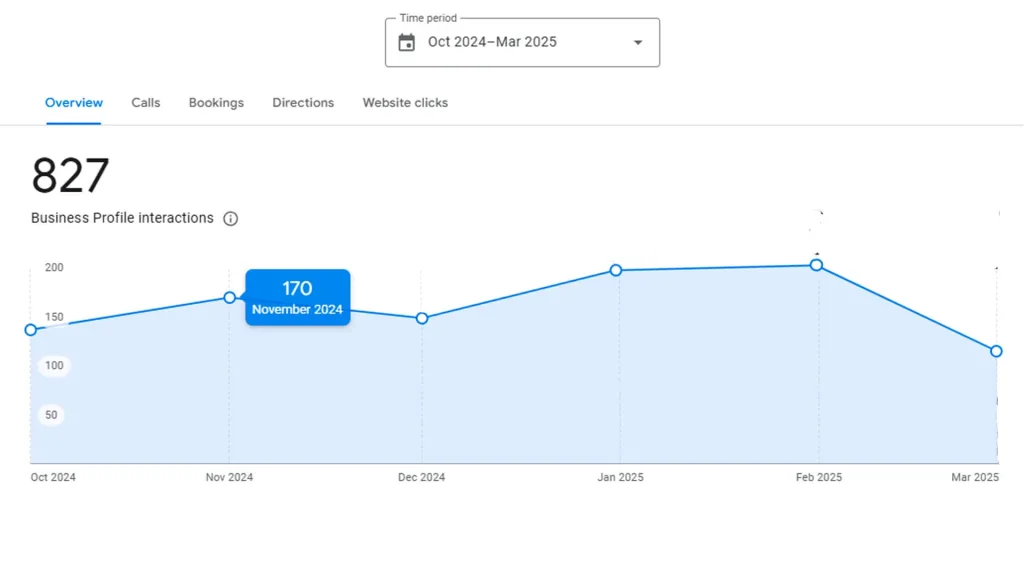 Local SEO Regional Landing Pages Criminal Lawyer Website